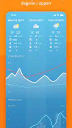 Netatmo Weather screenshot
