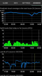 Nordlysvarsel screenshot