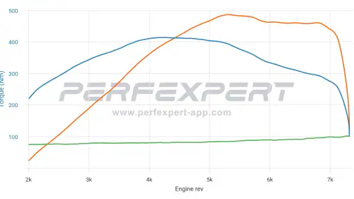 PerfExpert - Car Dyno HP Test screenshot
