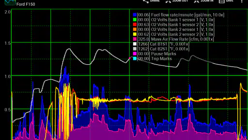 Realtime Charts for Torque Pro screenshot