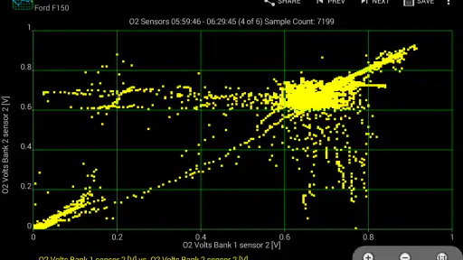 Realtime Charts for Torque Pro screenshot