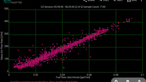 Realtime Charts for Torque Pro screenshot