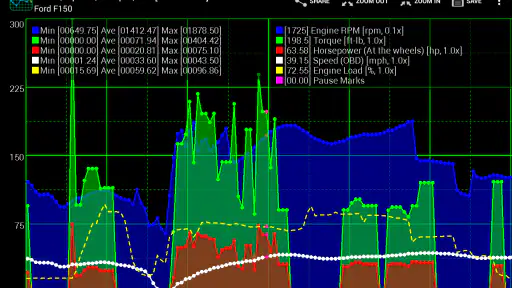 Realtime Charts for Torque Pro screenshot
