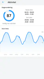 Sportsfisker: Fiskeprognoser screenshot