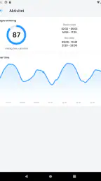 Sportsfisker: Fiskeprognoser screenshot