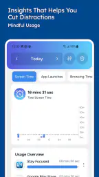 Stay Focused: Site/App Blocker screenshot
