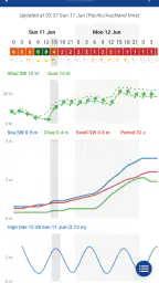 SwellMap Boat screenshot