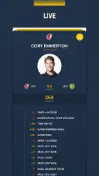 Topscorers screenshot