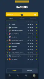 Topscorers screenshot