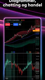 TradingView - Aksjer og Krypto screenshot