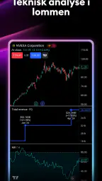 TradingView - Aksjer og Krypto screenshot
