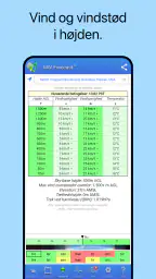 UAV Forecast for dronepiloter screenshot