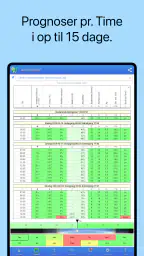 UAV Forecast for dronepiloter screenshot