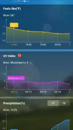 Værvarsel Nøyaktig informasjon screenshot
