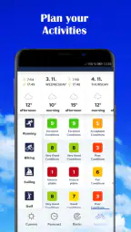 Weather forecast - Meteosource screenshot