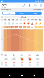 WeatherJapan Japan's weather f screenshot