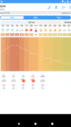 WeatherJapan Japan's weather f screenshot