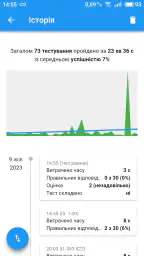 Тест на загальні здібності screenshot