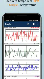 OBD2 Car Scanner - EOBD Facile screenshot