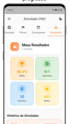 Simulado Prova de Habilitação screenshot