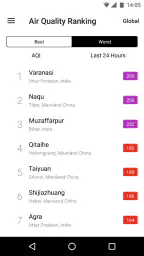 Air Matters: Global luftkvalit screenshot