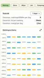 Amning och bebisdagbok screenshot