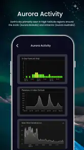 Aurora Track : Forecast Alerts screenshot