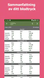 Blodtrycksspåraren screenshot