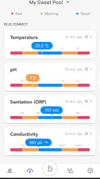Blueriiot - Blue Connect screenshot