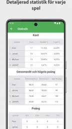 Dart Scoreboard Scores Räknare screenshot