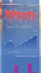 El tiempo de AEMET screenshot
