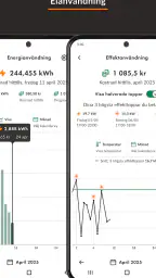 Ellevio screenshot