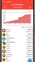 Fast Budget - Utgiftshantering screenshot