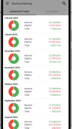 Fast Budget - Utgiftshantering screenshot