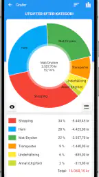 Fast Budget - Utgiftshantering screenshot