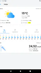 Fiskeprognos med väder screenshot