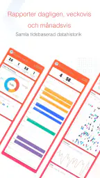Focus To-Do：Pomodoro&Uppgifter screenshot
