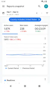 Google Analytics screenshot