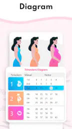 Graviditetsuträknare, kalender screenshot