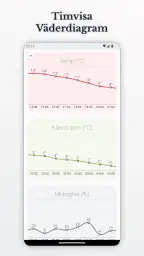 Hur är vädret? - Wear OS screenshot