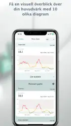 Huvudvärksdagboken screenshot