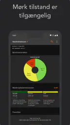 Investtech Teknisk aktieanalys screenshot