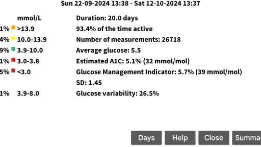 Juggluco screenshot