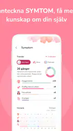 Kalender för menstruation screenshot