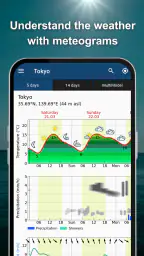 meteoblue weather & radar maps screenshot