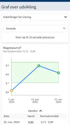 MinSP screenshot