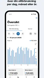 Mitt Vattenfall screenshot