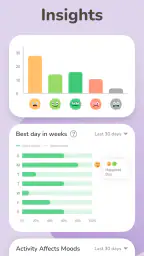 Mood Tracker: Self-Care Habits screenshot