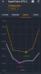 MYLAPS Speedhive screenshot