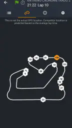 MYLAPS Speedhive screenshot